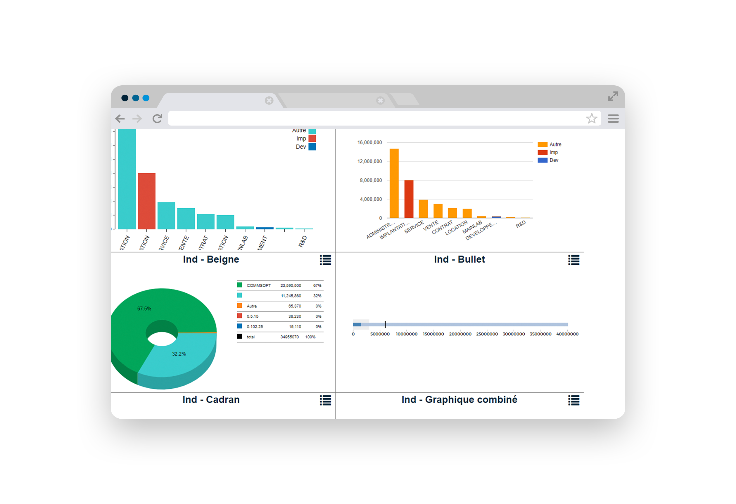 ERP Fidelio : indicateurs de performance